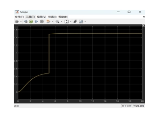 Simulink仿真结果